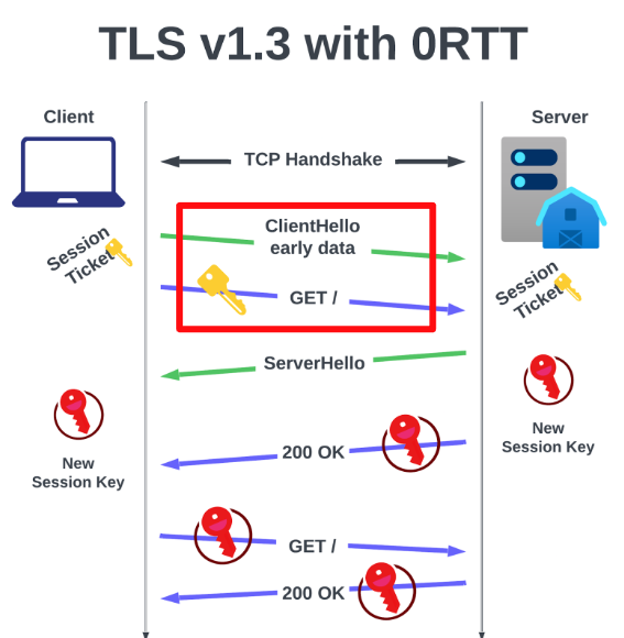 TLS 1.3 0-RTT