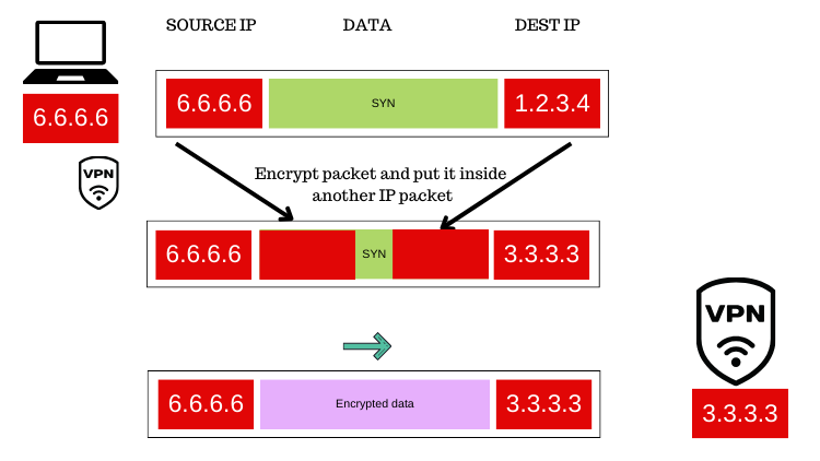 VPN!